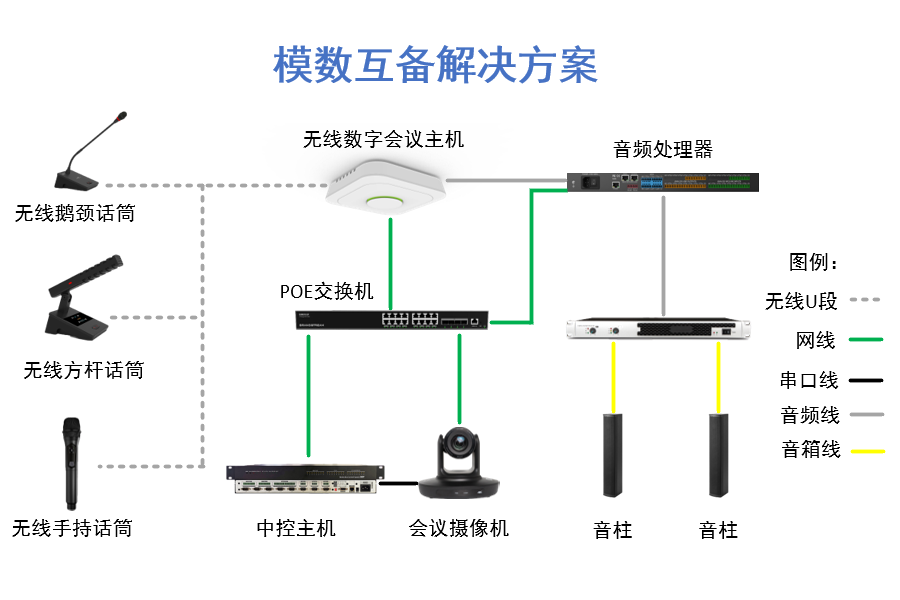 KTM-DCS-3060HW无线数字会议主机系统拓扑图