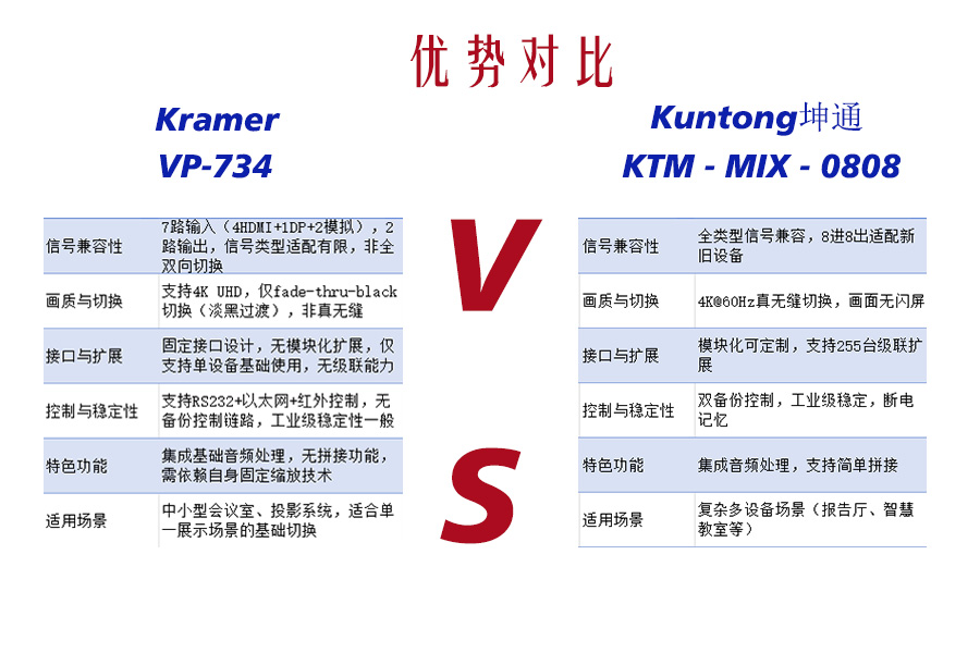 矩阵双雄会：模块化“积木大师”对决一体式“全能管家”