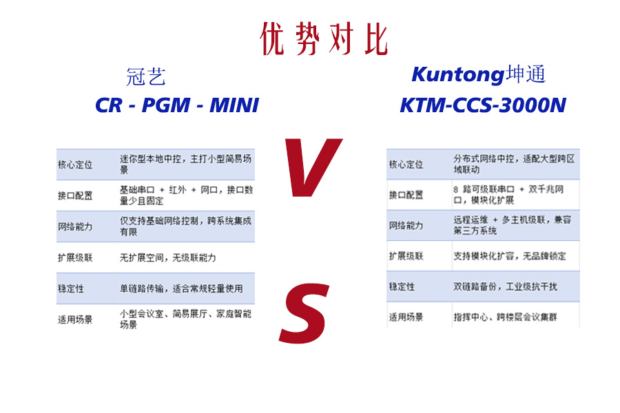 中控主机的“硬核旗舰”与“精巧迷你”之争