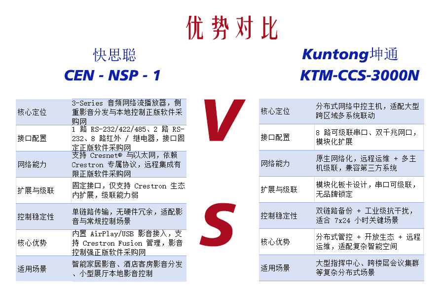 中控主机的“独立司令官”与“生态翻译官”