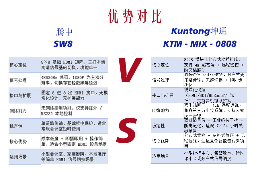 矩阵擂台：标准8路王者与灵活9路新锐的对决