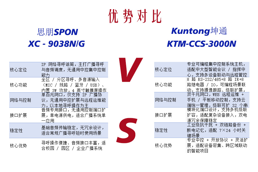 中控主机“全科医生”与“专科大夫”的智慧对话